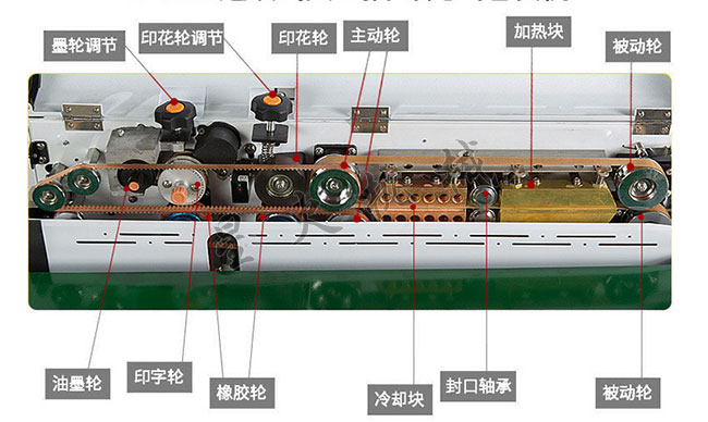 全自動抽氣封口機設備細節(jié)解剖圖